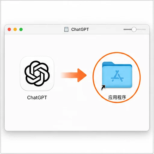 ChatGPT macOS DMG 安装窗口